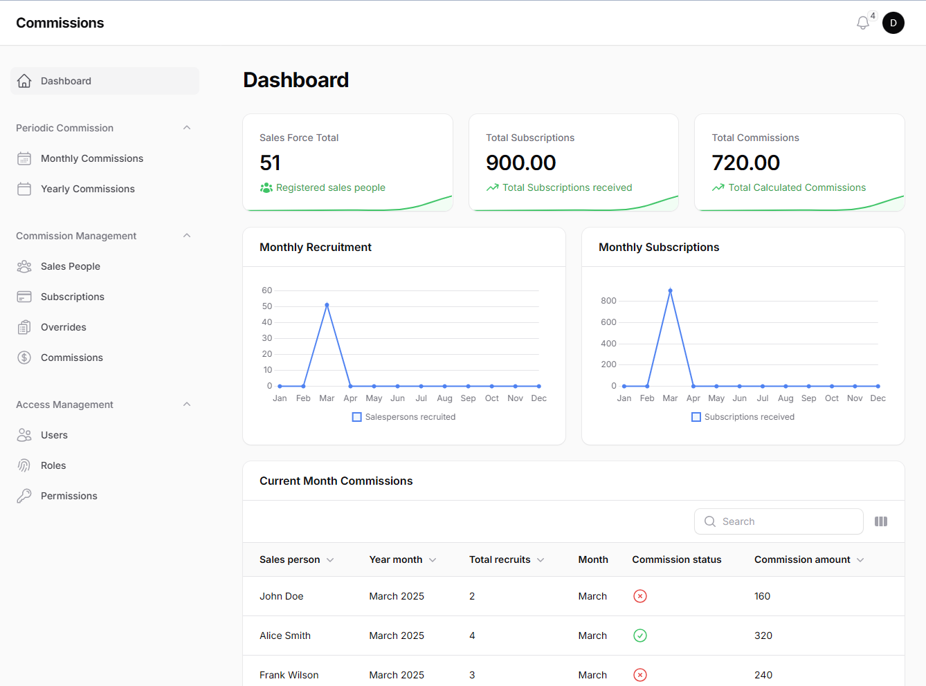 Multi-Level Commission Calculation Platform