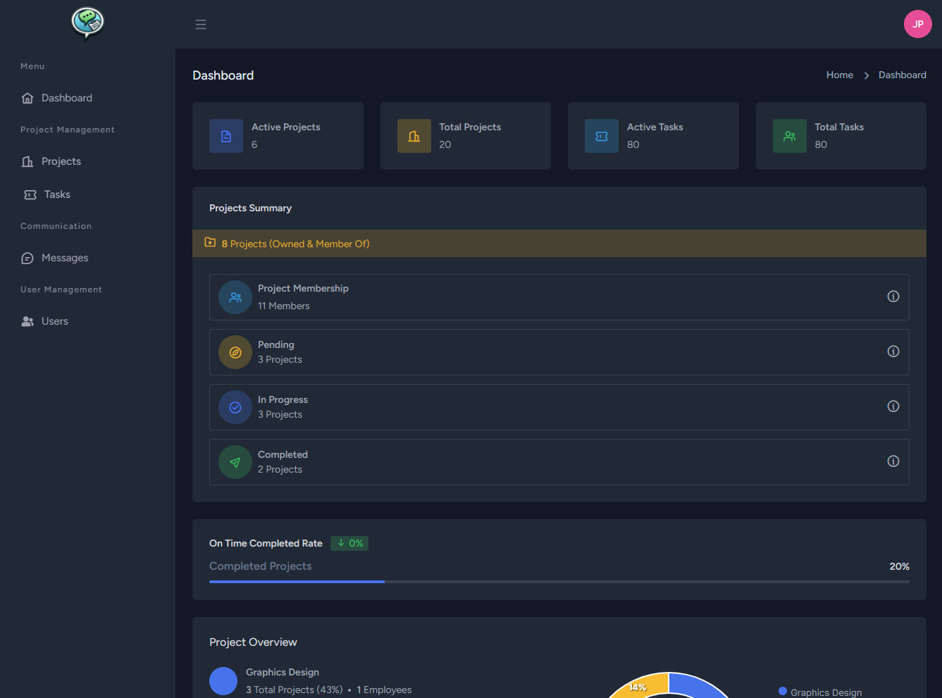 Collab Mingle – Project Management & Communication Platform